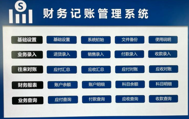 财务报表自动生成软件使用全指南：选型、操作、避坑一站式说明